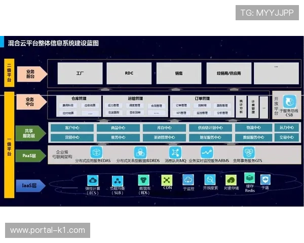 行业内部正构建开放接口标准，促进不同系统互联互通。